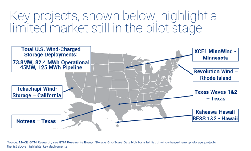 wind-storage project map