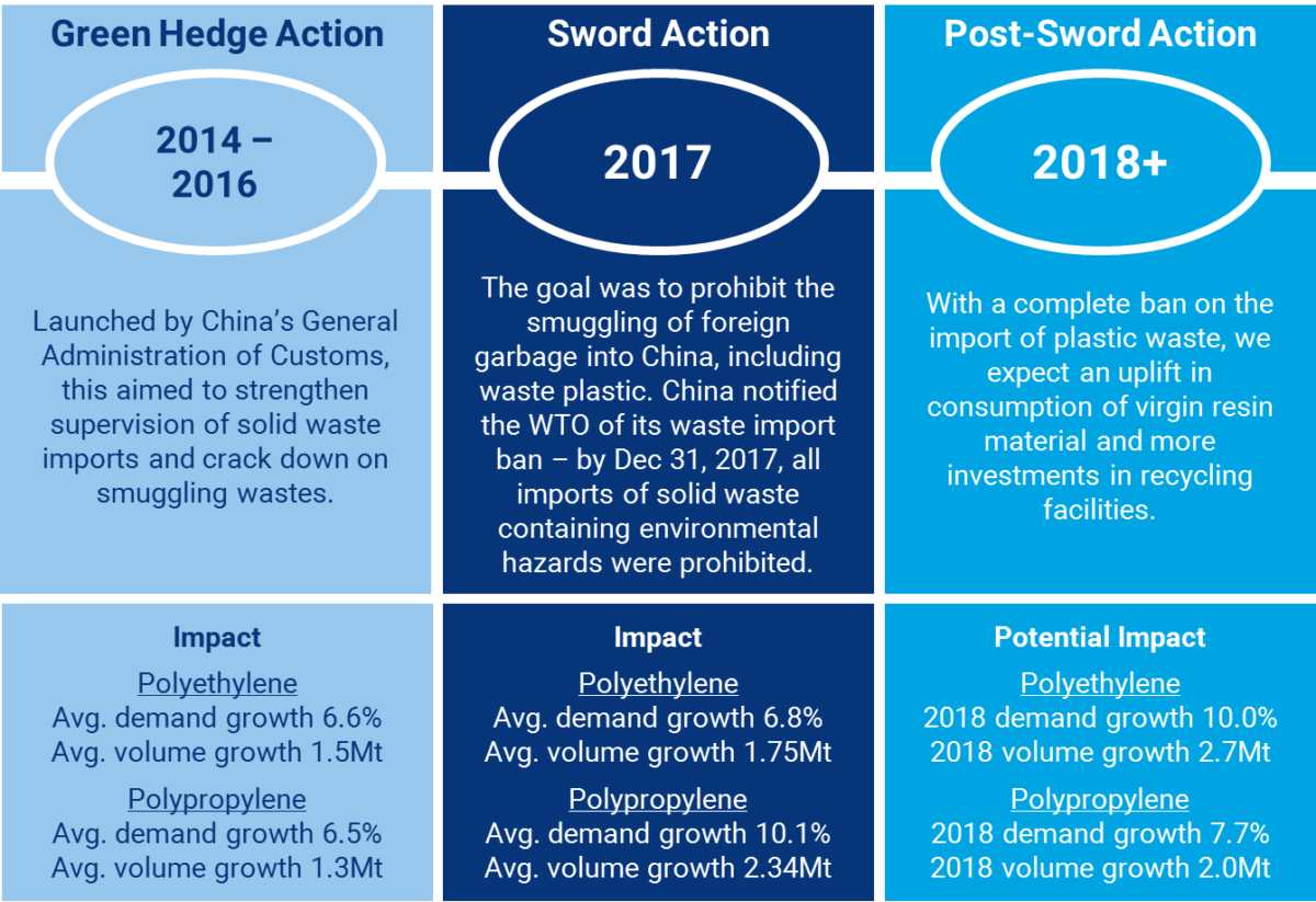 Scrapping the Scrap 2014 to 2018+