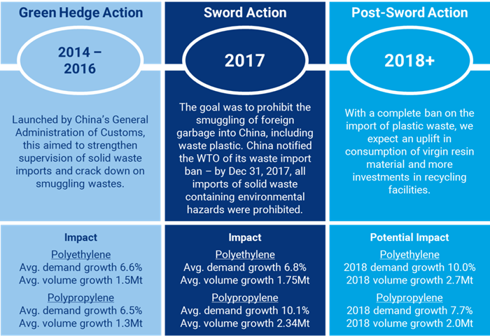 Scrapping the Scrap 2014 to 2018+