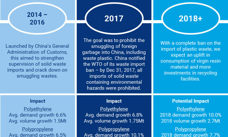 Scrapping the Scrap 2014 to 2018+