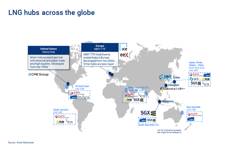 a chart showing the locations of lng hubs around the globe