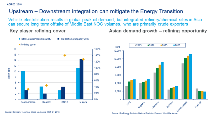 chart showing refinery capacity / demand