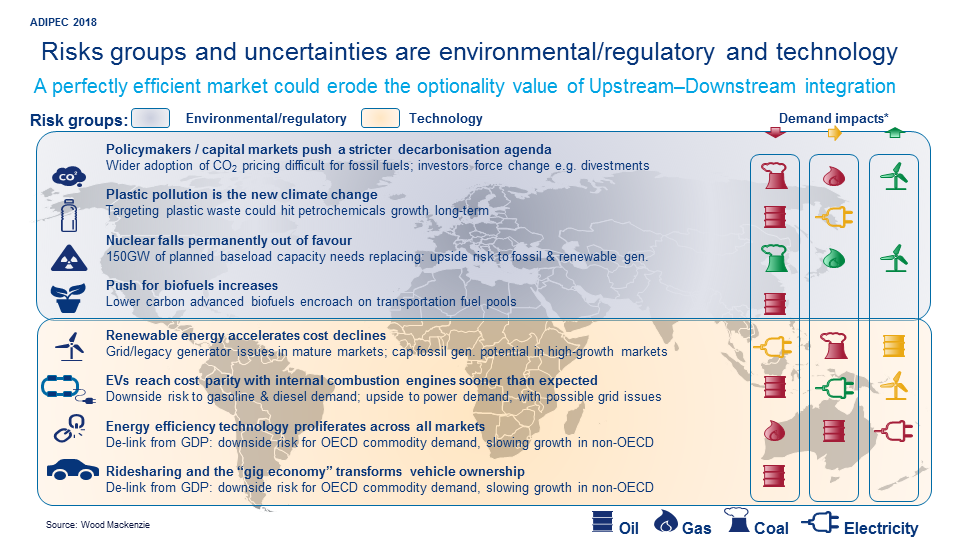 risk and uncertainty in integration 