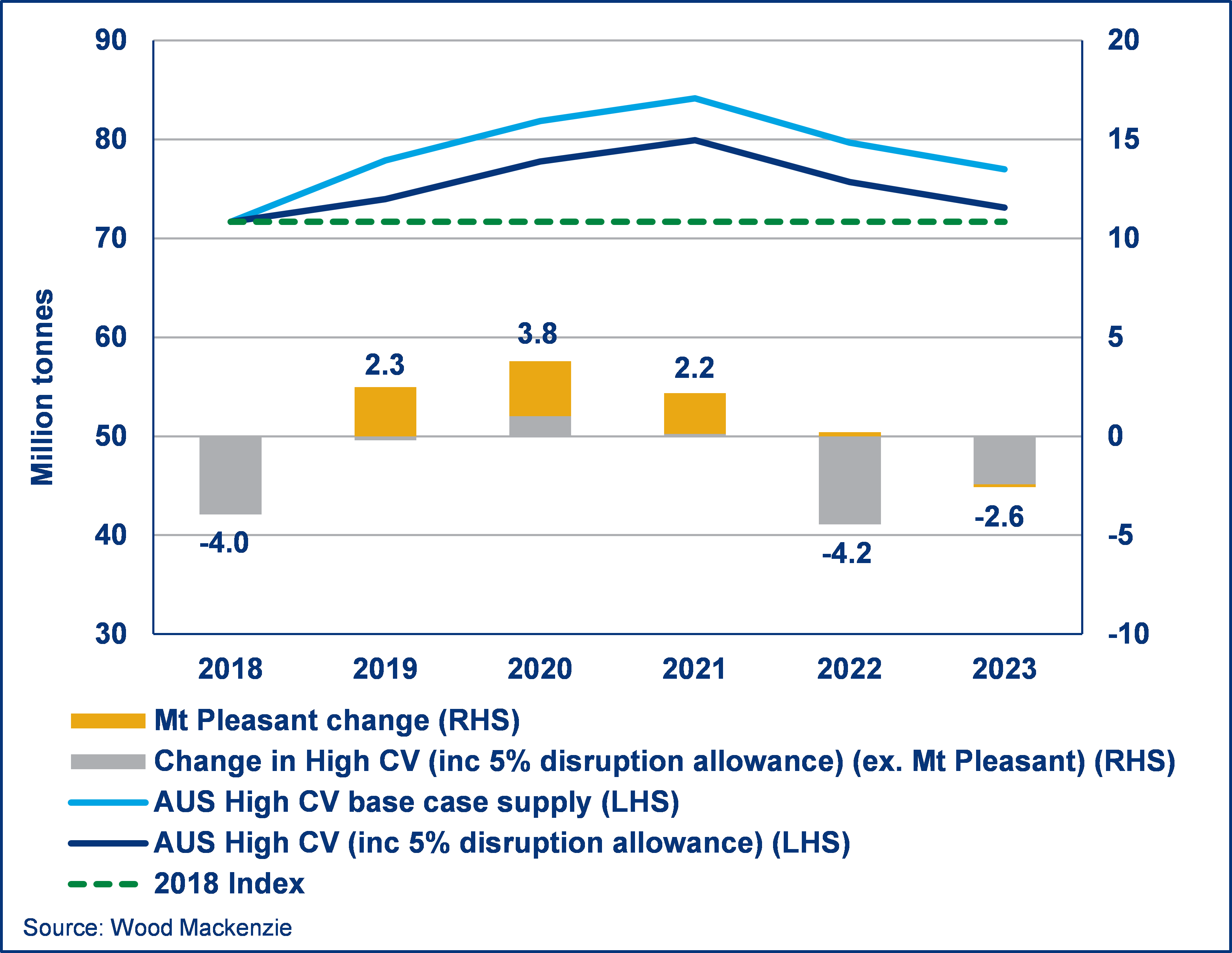 Indonesian Thermal Coal Price Chart