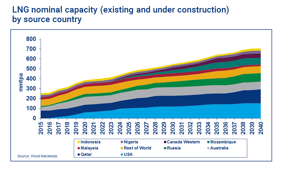 malaysia construction outlook 2018