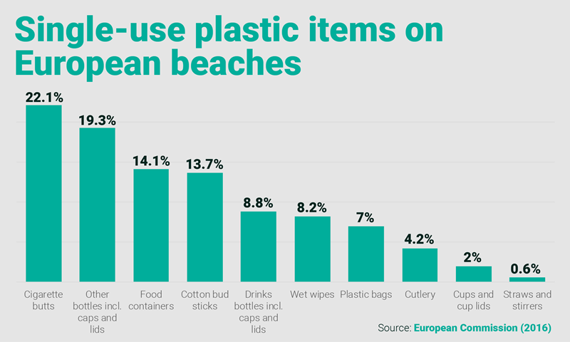 Glass, Plastic, or Aluminium? Exploring the environmental impact of beverage  containers