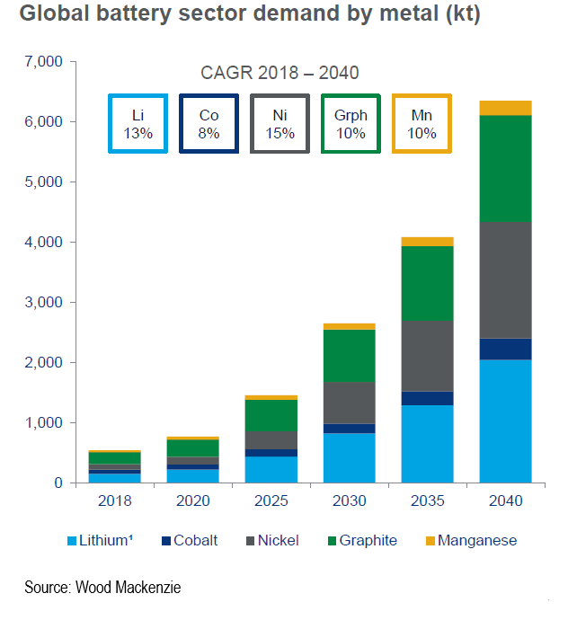 Can metal supply keep pace with demand for electric vehicles