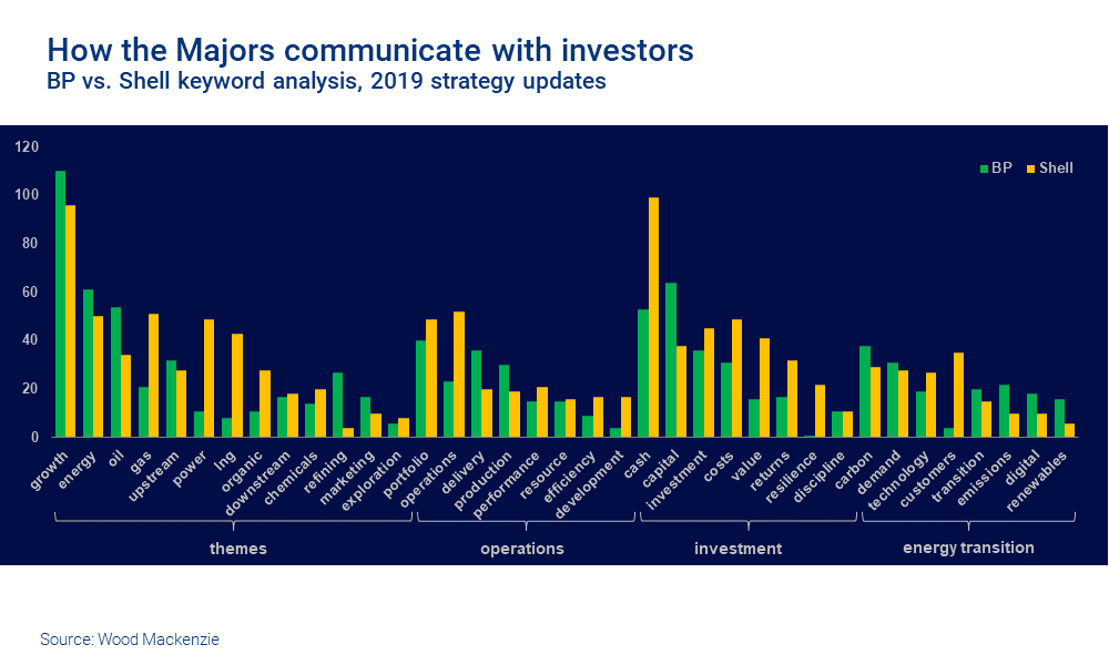 Transitions Availability Chart 2019