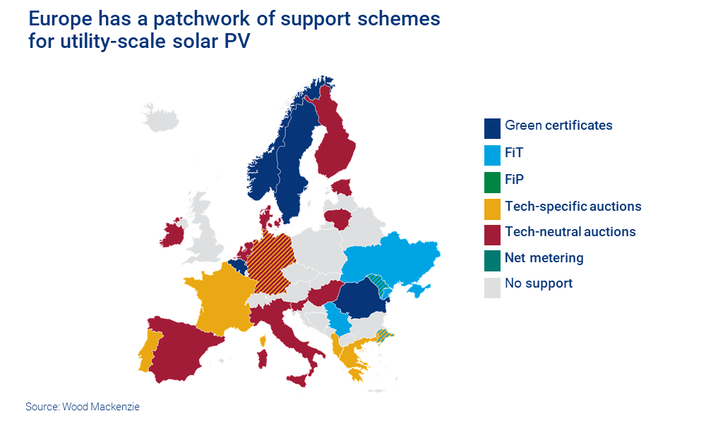 Chart shows Europe has a patchwork of support schemes for utility-scale solar PV