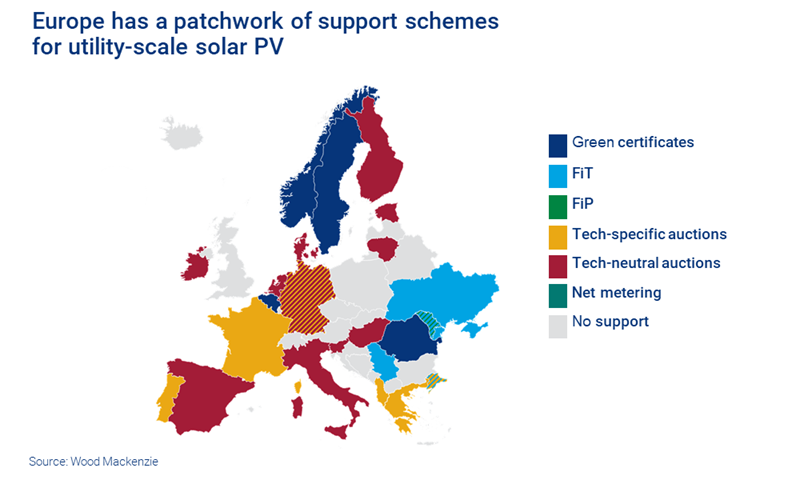 Chart shows Europe has a patchwork of support schemes for utility-scale solar PV