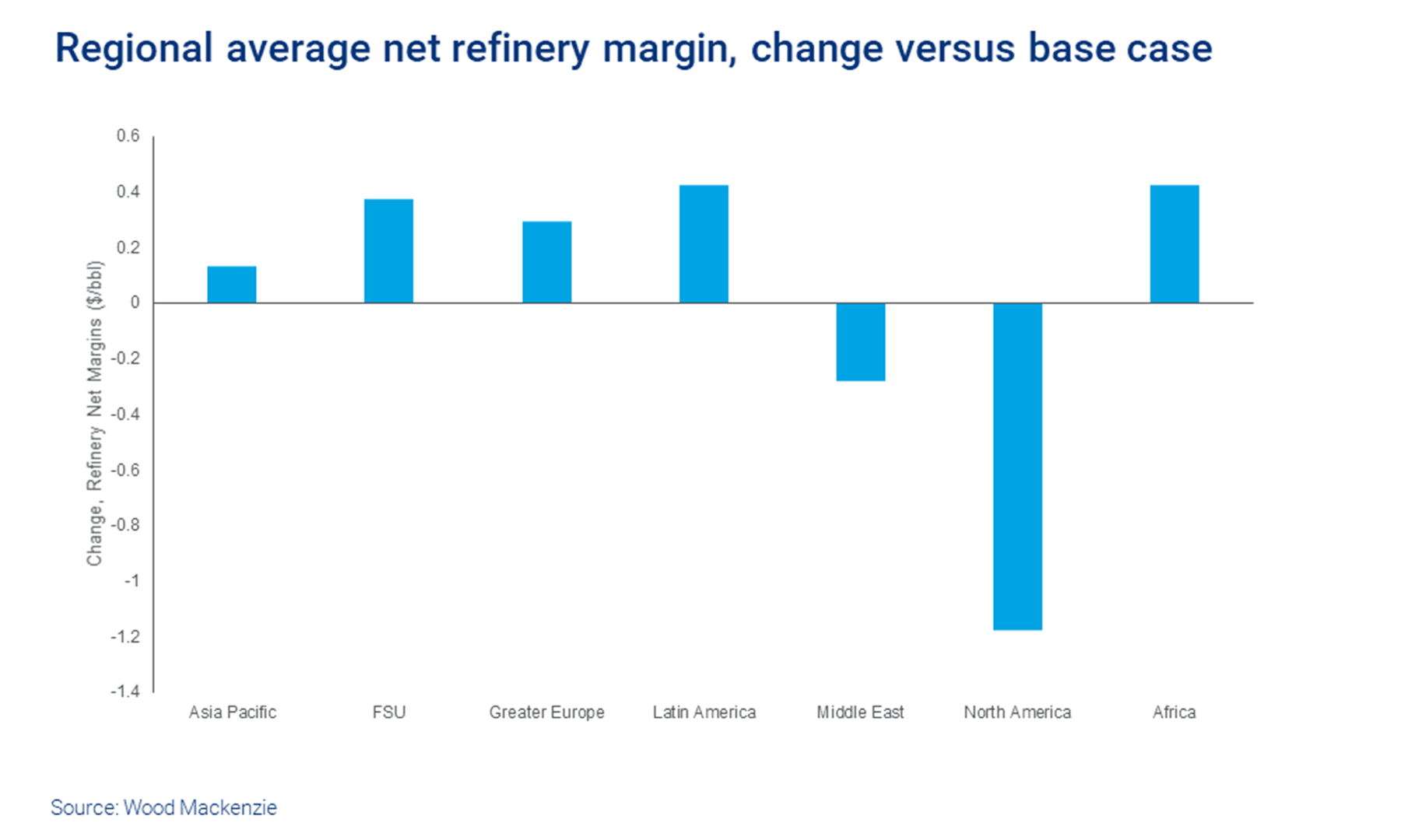 What Does The OPEC+ Supply Surge Mean For Refiners? | Wood Mackenzie What Does The OPEC+ Supply Surge Mean For Refiners? | Wood Mackenzie