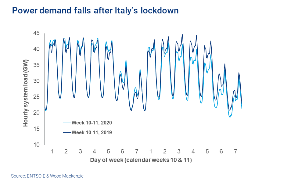 italy lockdown 2021 italy lockdown 2021
