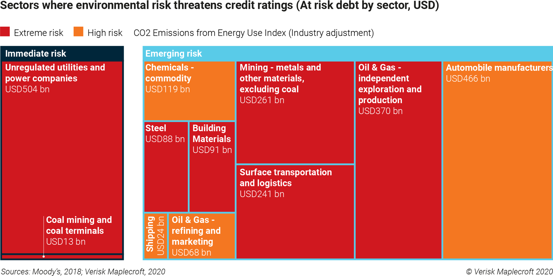 Why 2020 Is The Crunch Year For Climate Risk Reporting | Wood Mackenzie