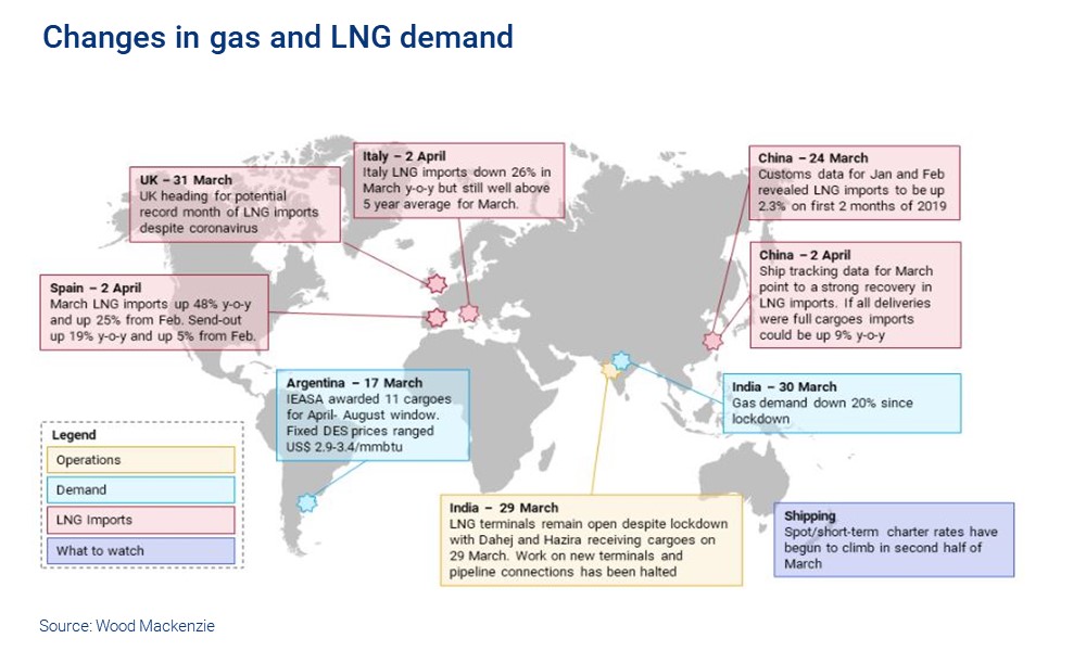 Impact of Coronovirus on gas and LNG demand