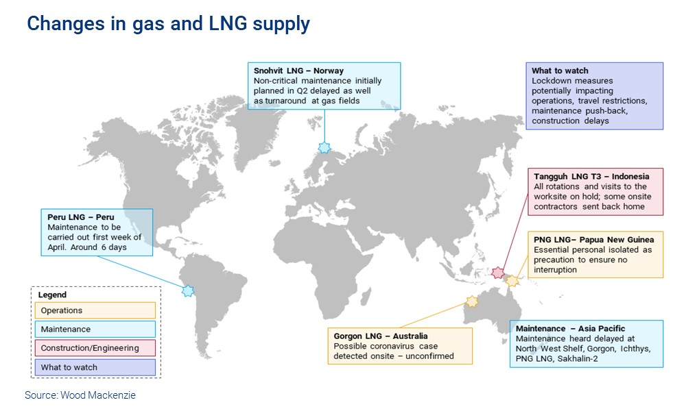 Changes in gas and LNG supply as a result of Coronavirus containment measures