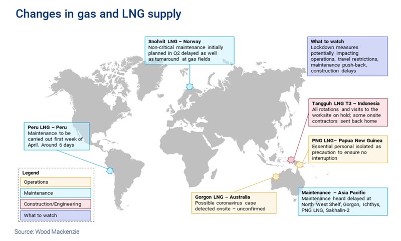 Changes in gas and LNG supply as a result of Coronavirus containment measures