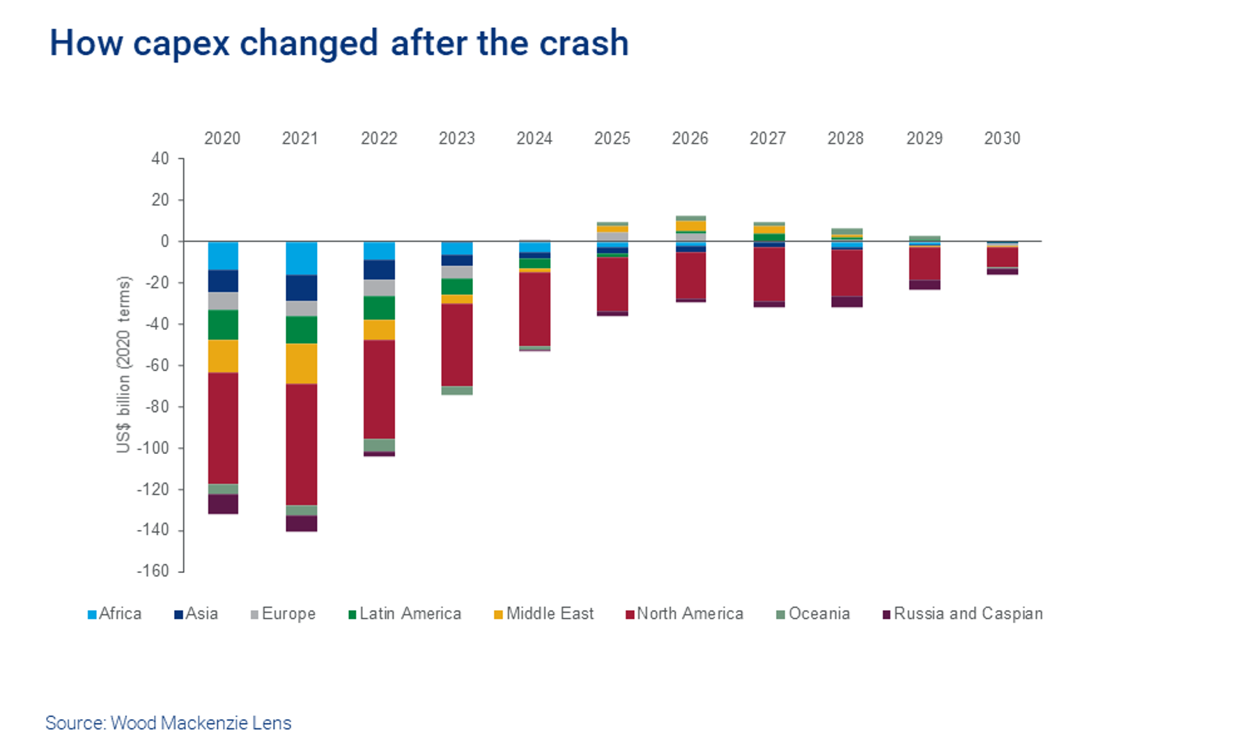 https://www.woodmac.com/siteassets/article-images/2020/q2/post-crash-capex-changes.png?width=1800&height=0&mode=crop¢er=0.5,0.5