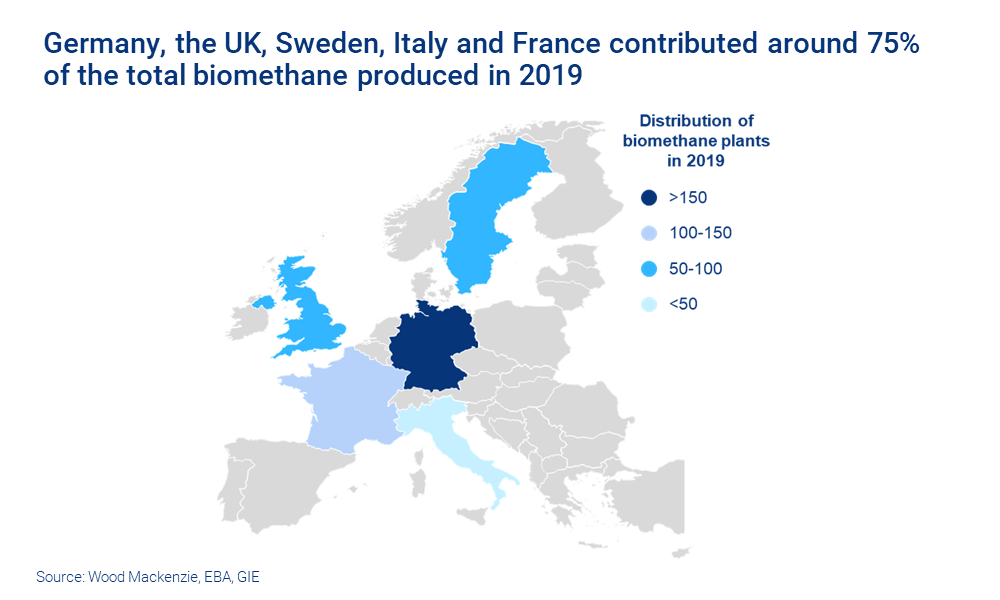 Map graphic shows distribution of biomethane plants in Europe, with Germany having the highest number. 