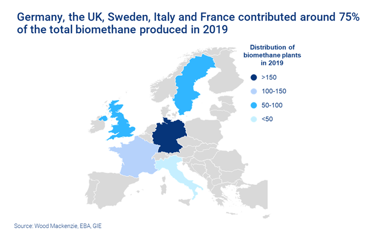 Map graphic shows distribution of biomethane plants in Europe, with Germany having the highest number.