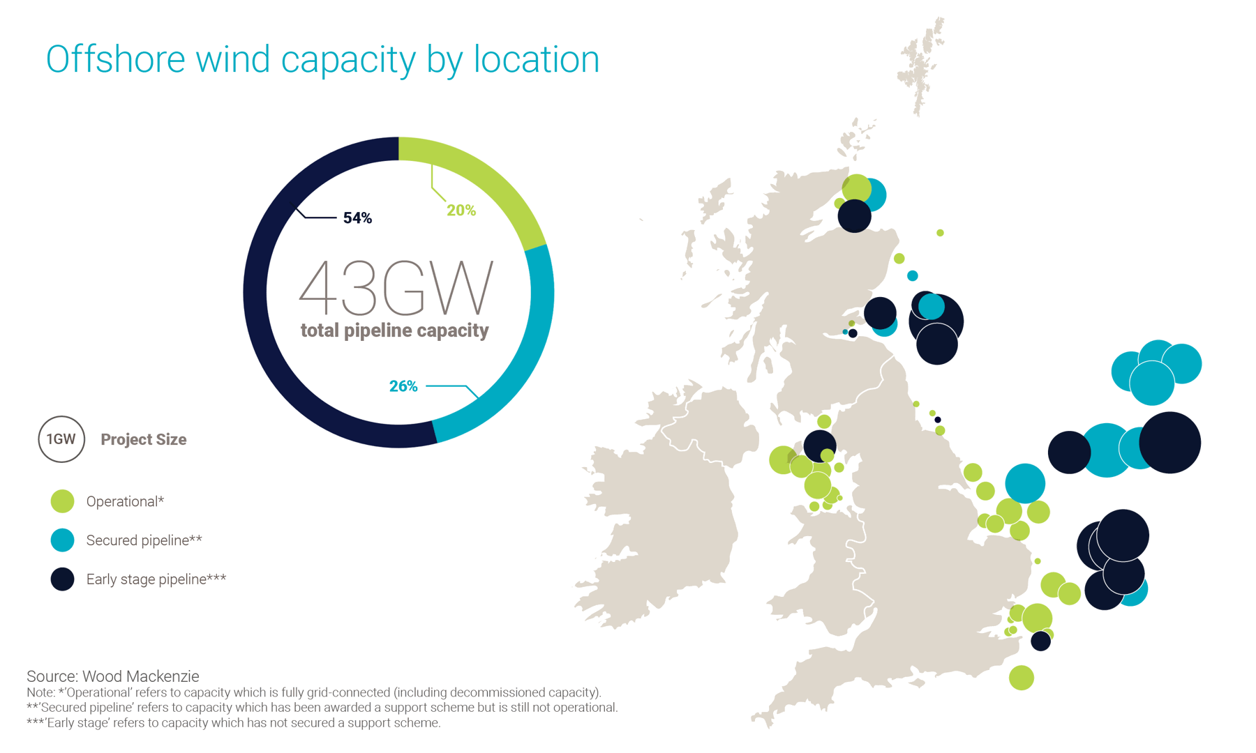offshore wind propels the uk s net zero ambitions wood mackenzie offshore wind propels the uk s net zero ambitions wood mackenzie