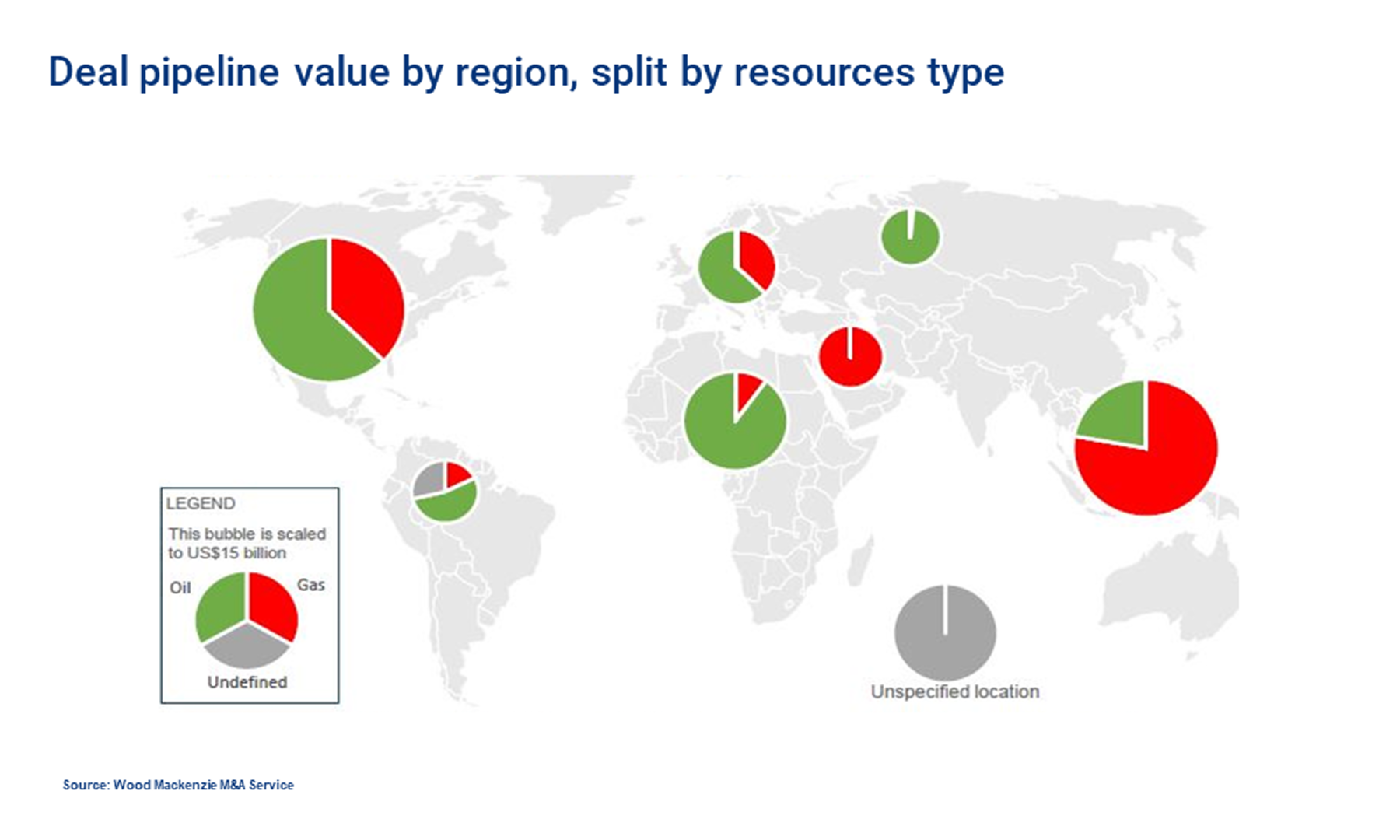 Harvest Or Grow: What’s The Future Of Upstream Oil & Gas Investment ...