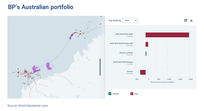 Map shows BP Australian portfolio