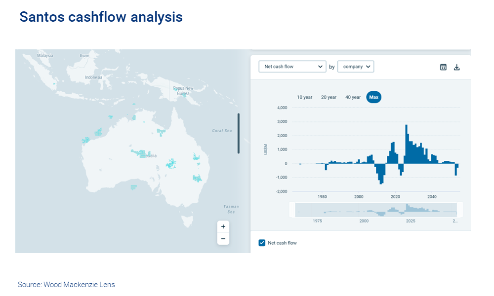 Map shows Lens cash flow analysis for Santos 