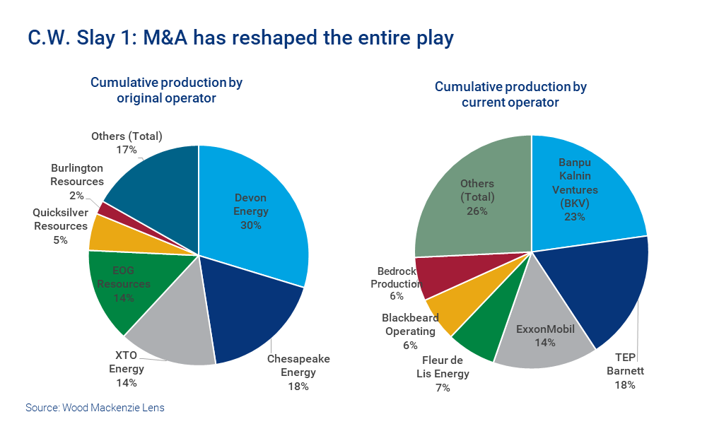 C.W. Slay 1: M&A has reshaped the entire play 