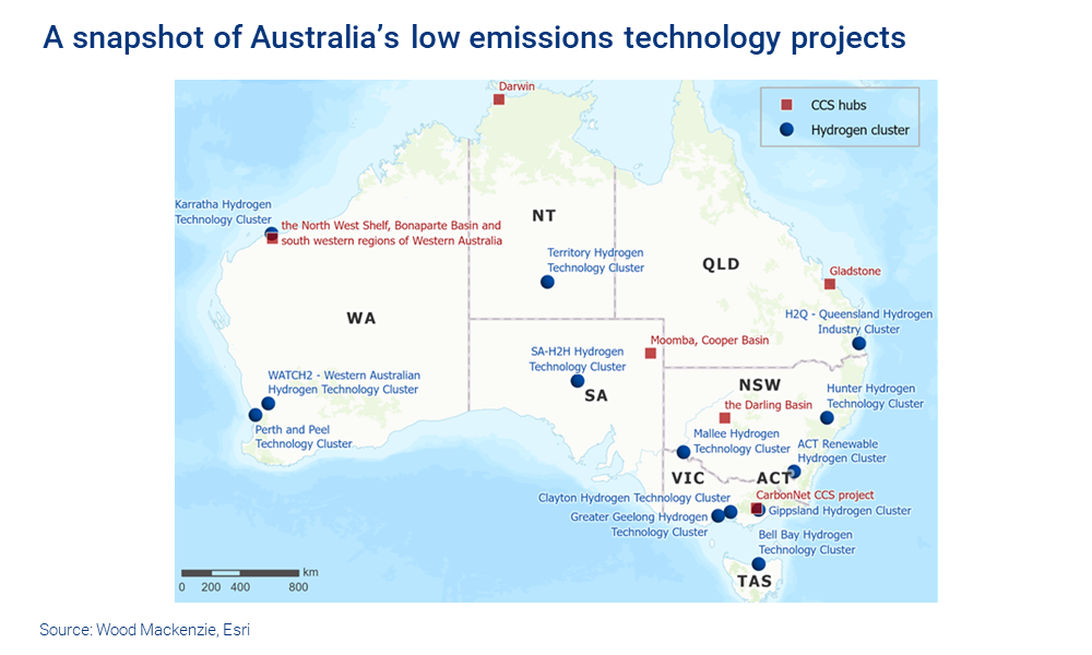 A snapshot of Australia’s low emissions technology projects