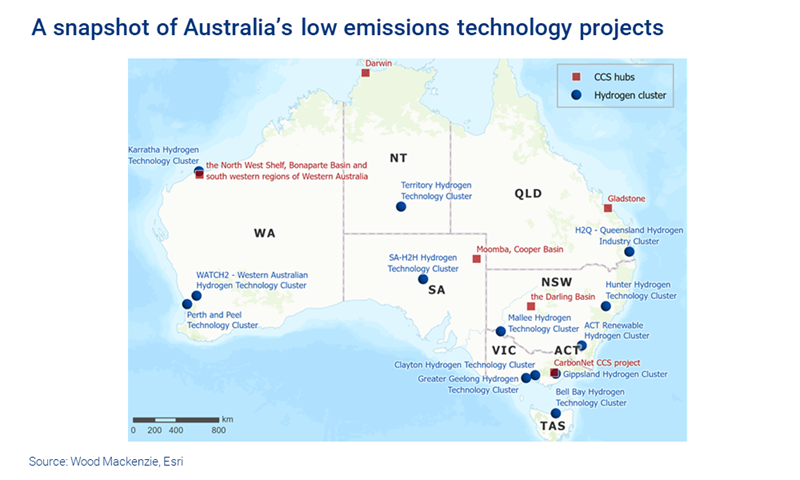 A snapshot of Australia’s low emissions technology projects