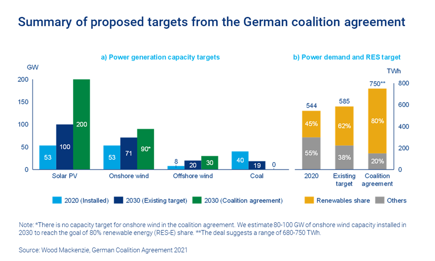Germany's greenhouse gas emissions and energy transition targets