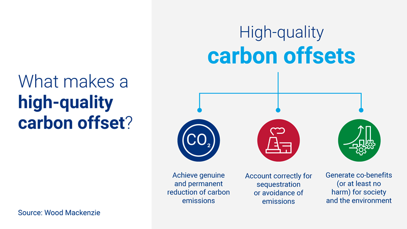 What makes a high-quality offset? Graphics shows three pillars. Achieve genuine and permanent reduction of carbon emissions. Account correctly for sequestration or avoidance of emissions. Generate co-benefits for society and the environment.