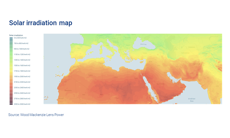 Map shows Middle East in the top echelon for solar irradiance