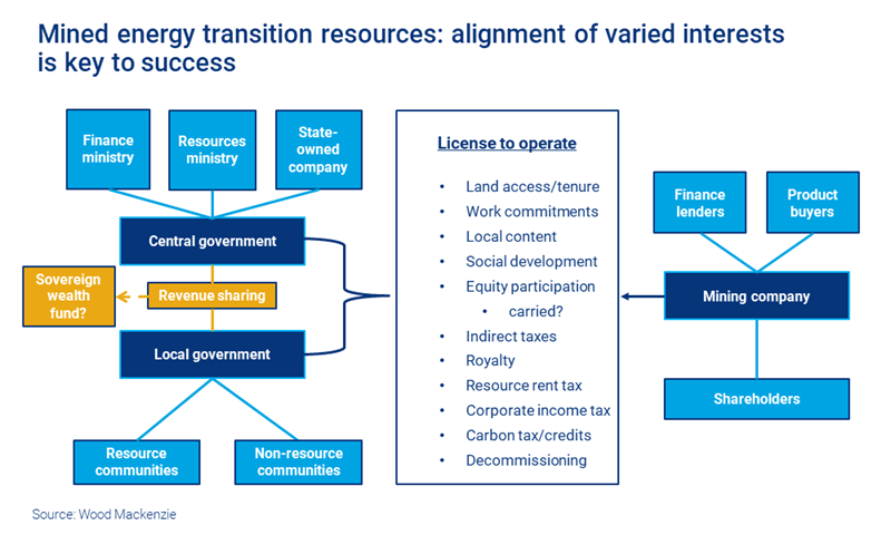 Graphic shows harmonious relationship between investors and host countries is essential