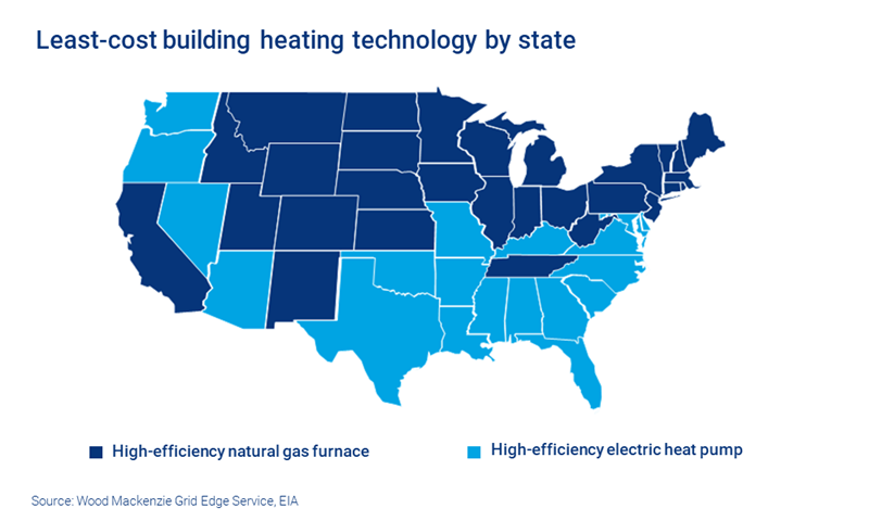 Map shows most cost-effective fuel for building heating: natural gas heating systems provide lower heating costs in 28 of the 48 contiguous states.