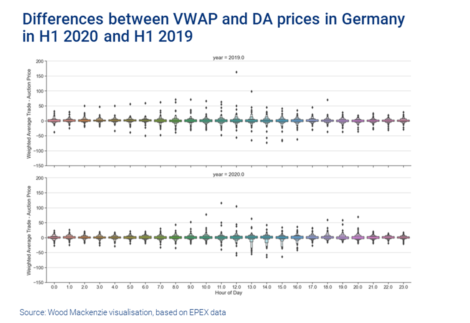Changing Price Changing price patterns in the European power markets | Wood Mackenzie