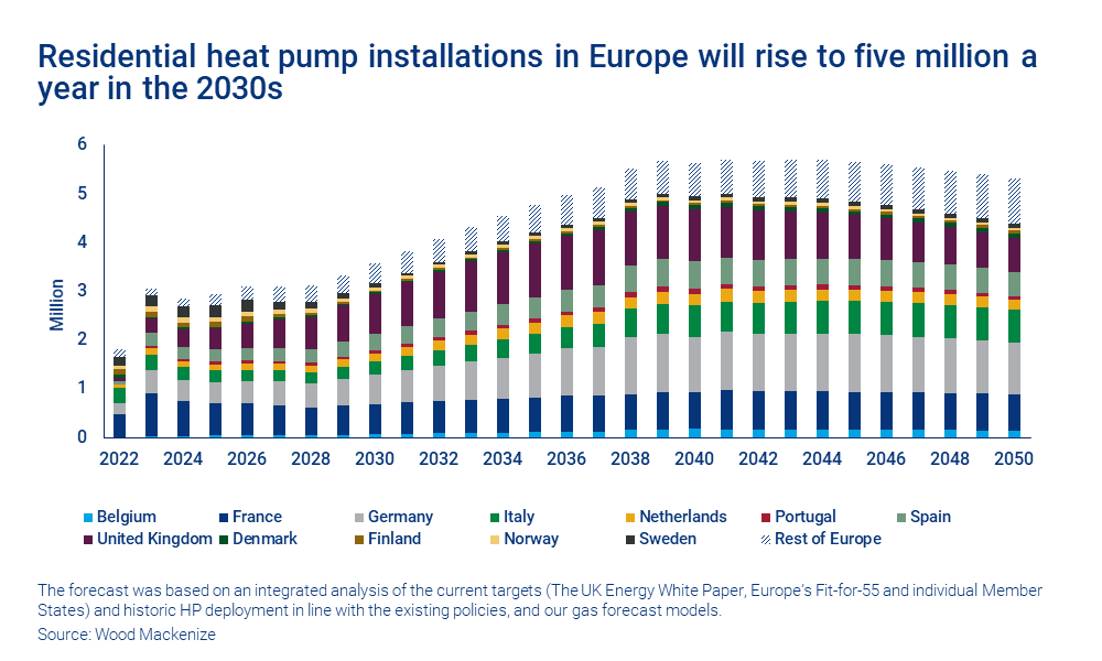 Heat pumps primed and ready to support Europe’s net zero and energy
