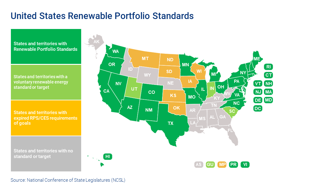 Chart shows United States Renewable Portfolio Standards