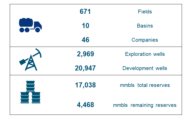 Colombia upstream coverage includes a detailed review of each asset’s production profile and well activity