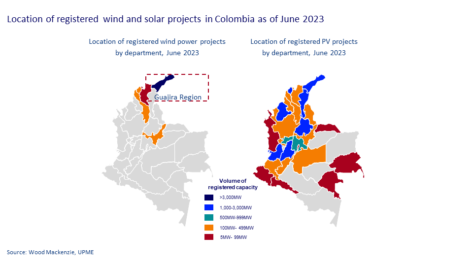 Location of registered wind and solar projects in Colombia as of June 2023 
