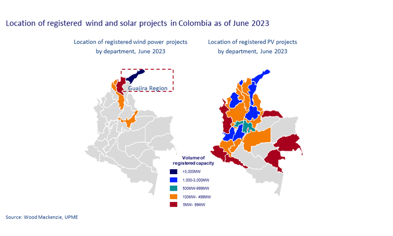 Location of registered wind and solar projects in Colombia as of June 2023