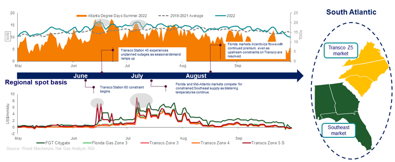 Mountain valley pipeline price spikes