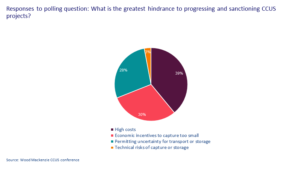 Hinderance to progress poll