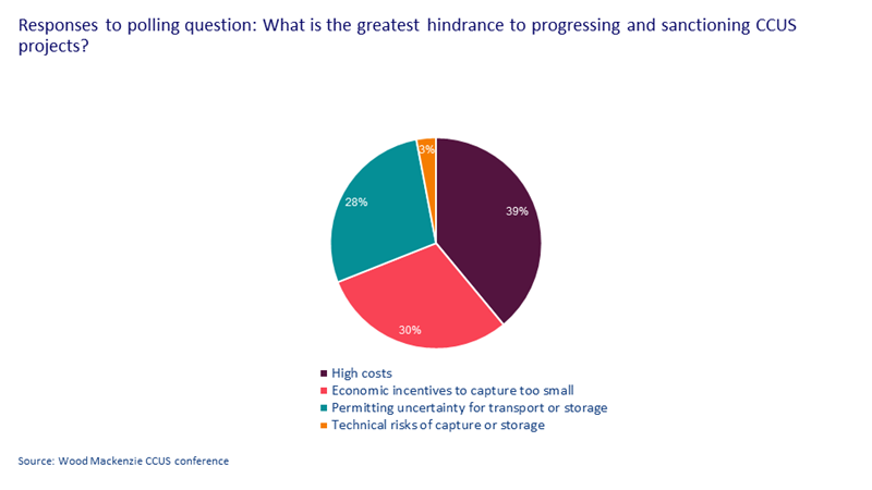 Hinderance to progress poll