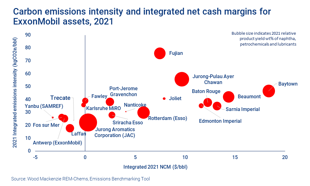What do ExxonMobil exits mean for the oil Majors? Wood Mackenzie