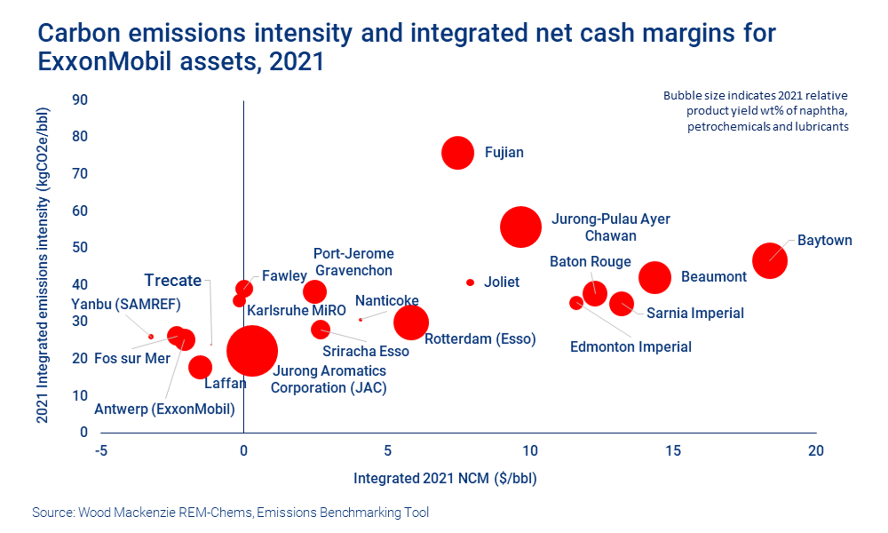 What do ExxonMobil exits mean for the oil Majors? | | Wood Mackenzie