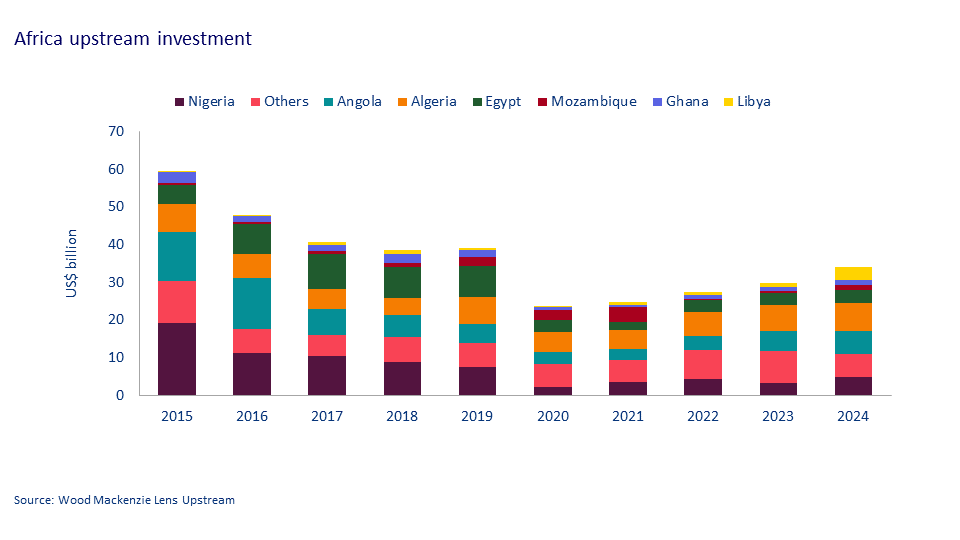 African upstream investment 