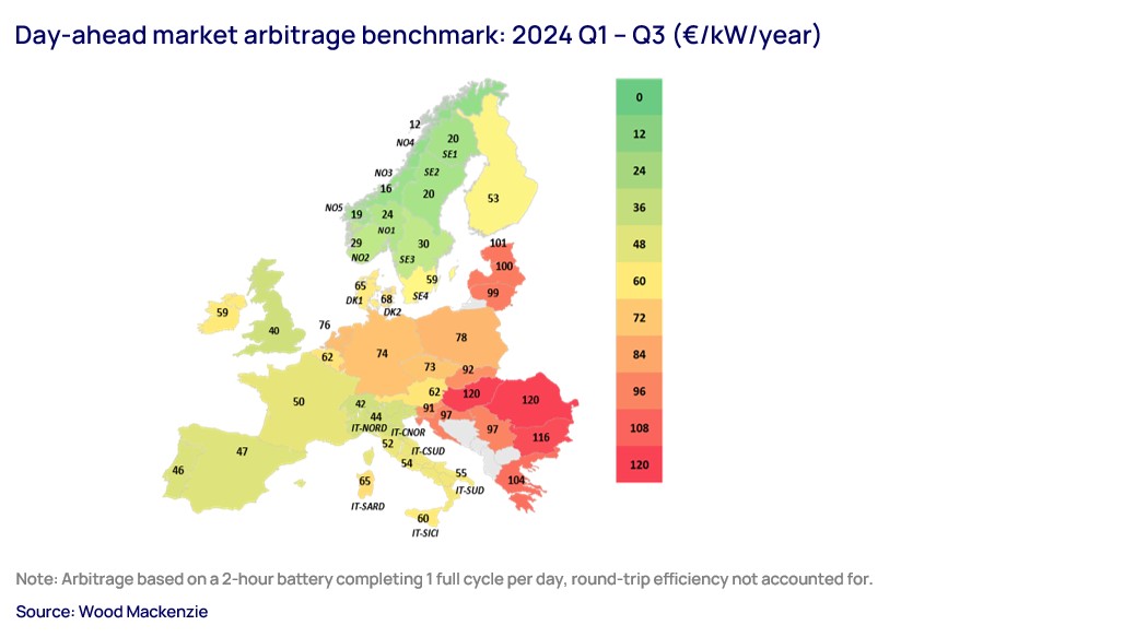 Arbitrage benchmark chart