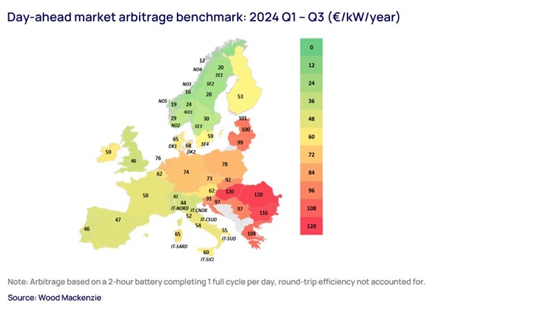 Arbitrage benchmark chart
