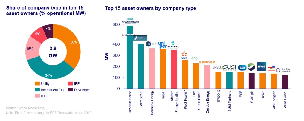 Asset owners by company type